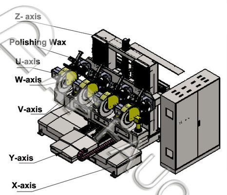 Automatische Wasserhahnpoliermaschine 6 Achsen Drehsysteme Vier Stationen