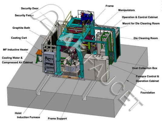CNC-GießmaschineBrass Automatische Gießmaschine- 2 Manipulatoren Niederdruckgießmaschine