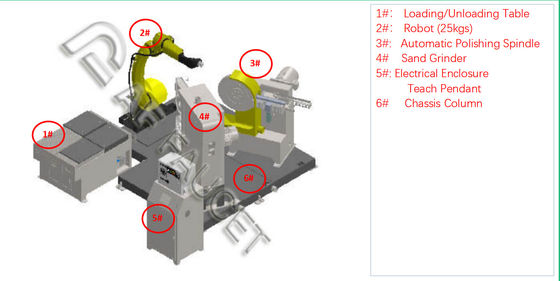 ISO-Rohrschleifmaschine RTAF-GP0101-Hybridschleif- und Polierausrüstung
